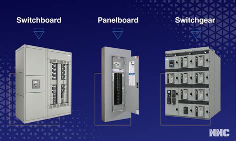 panelboards vs distribution